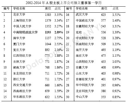 365英国官网2016年第一期“学术午餐会”圆满落幕