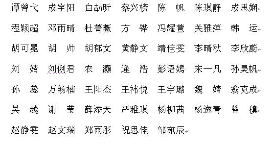 2014年365英国上市官网在线会计学（ACCA方向）实验班录取通知