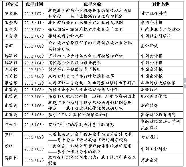 365英国上市官网在线政府会计研究所2013年年度回顾