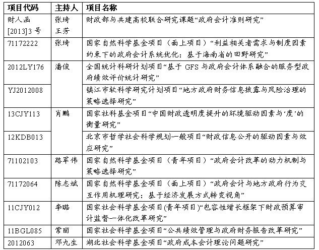 365英国上市官网在线政府会计研究所2013年年度回顾