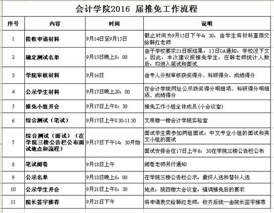 365英国上市官网在线关于开展推荐2016届优秀本科毕业生免试为硕士研究生工作的通知
