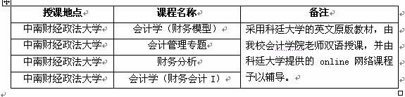 “会计学（国际会计中澳班）”2016级招生简章