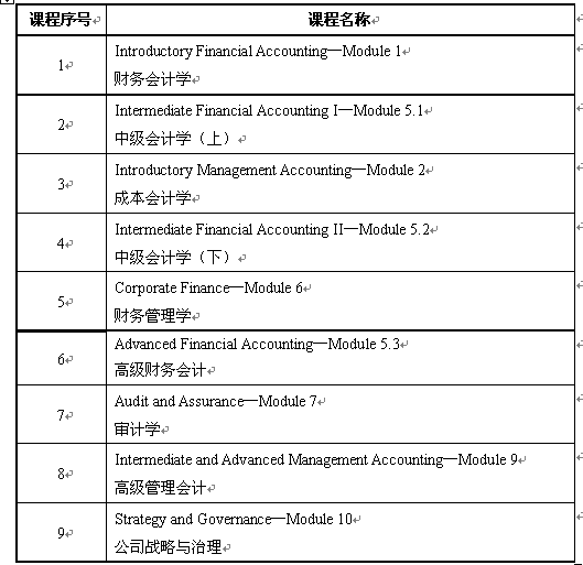“会计学(国际会计CPA Canada班)”2015年招生简章