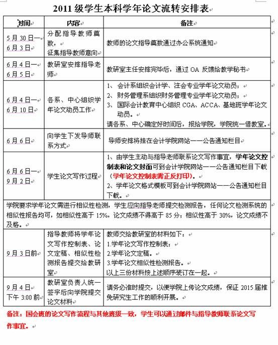 365英国上市官网在线2011级本科学年论文导师安排